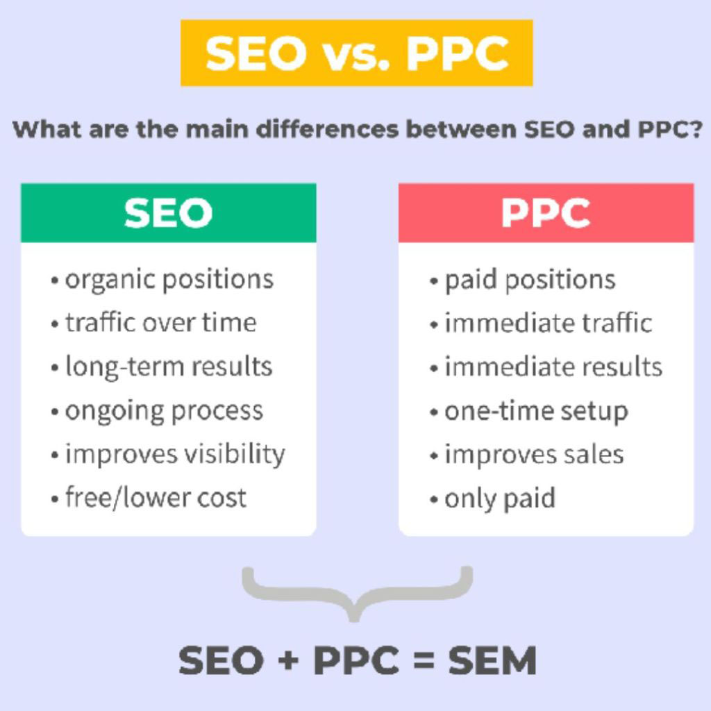 Boosting-Your-Online-Presence_-SEM-vs-SEO-Showdown - OCH Creative Marketing Agency SEM vs SEO_ Which Strategy Will Catapult Your Website to Success