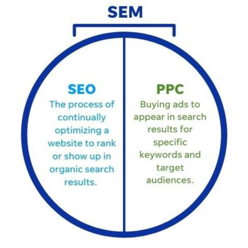 Boosting-Your-Online-Presence_-SEM-vs-SEO-Showdown - OCH Creative Marketing Agency Understanding the Differences Between SEM vs SEO